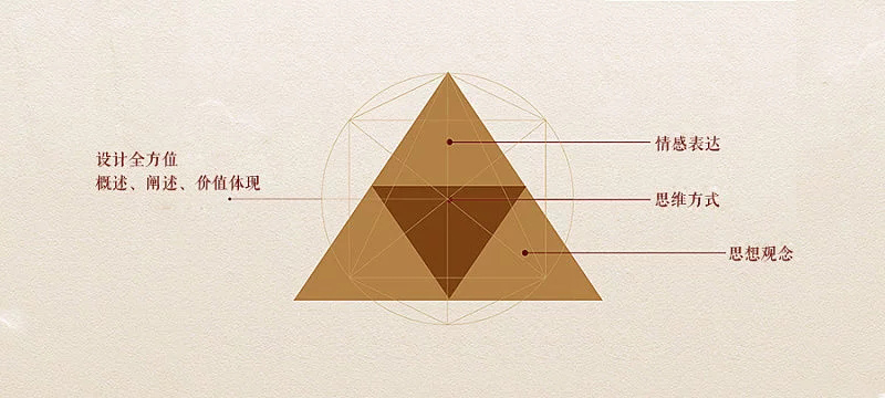 “黃金分割”在品牌設(shè)計(jì)中的應(yīng)用
